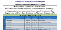 Бесплатная вакцинация от бешенства в Наро-Фоминском округе - Администрация Наро-Фоминского г.о.