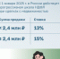 Кадастровая стоимость: инструкция для жителей Наро-Фоминского округа - Администрация Наро-Фоминского г.о.